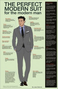 “The Perfect Suit” Infographic by Jake Gilchrist